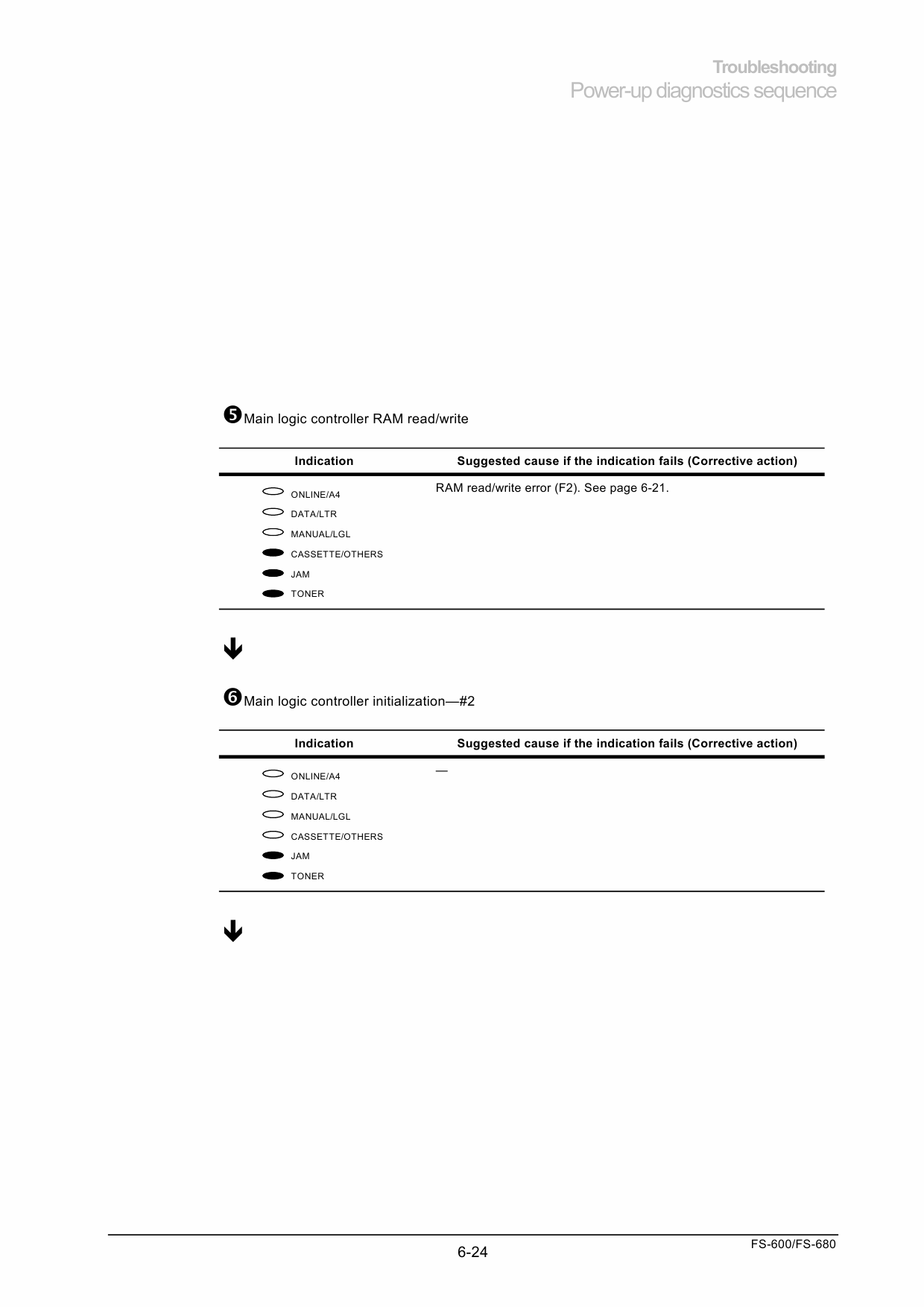 KYOCERA LaserPrinter FS-600 680 Parts and Service Manual-6